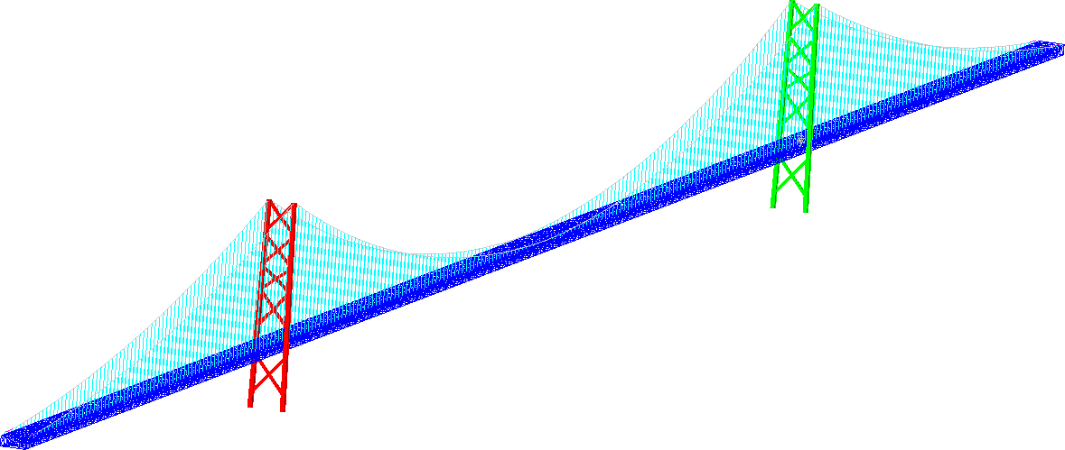 Akashi Kaikyō Bridge dynamic analysis featured image