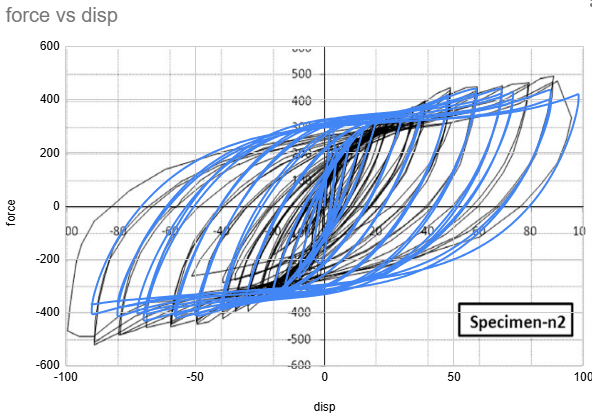 Final plastic strain field